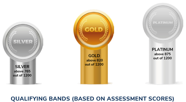 qualifying bands for a certificate of Manufacturing Excellence.