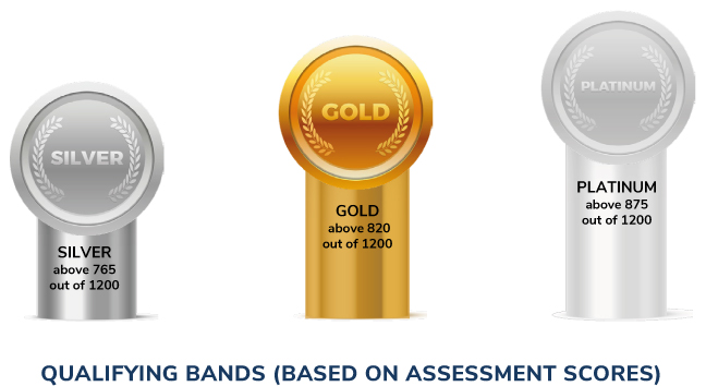 Qualifying-bands qualifying bands for a certificate of Manufacturing Excellence.