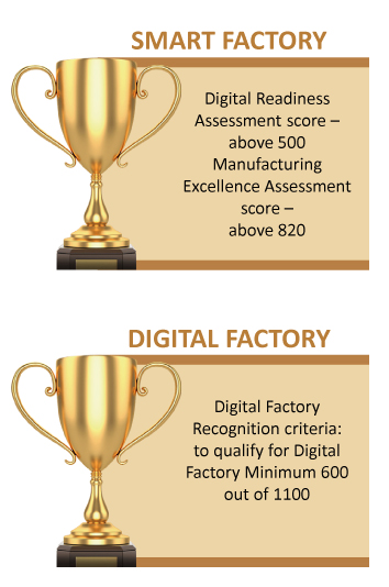smart-factory qualifying bands for a certificate of Manufacturing Excellence.