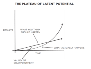 The Plateau Latent Potential