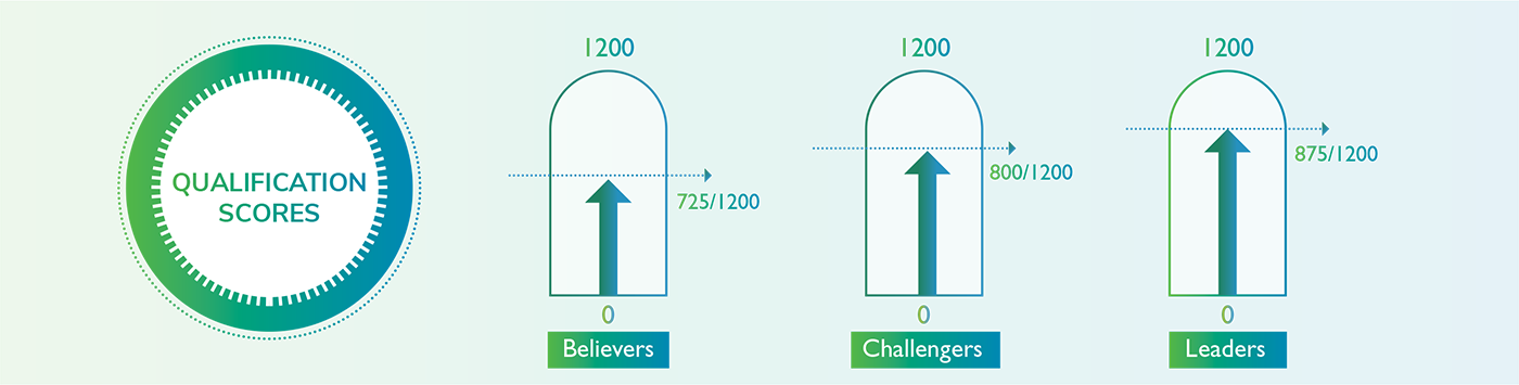 QUALIFYING-CRITERIA QUALIFYING CRITERIA