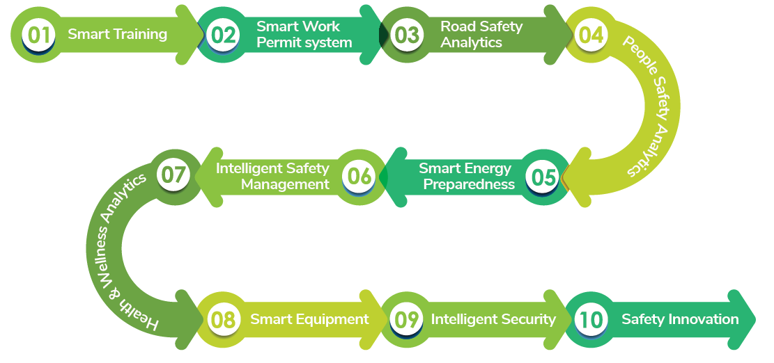 Safety Analytics Framework Safety Analytics Framework