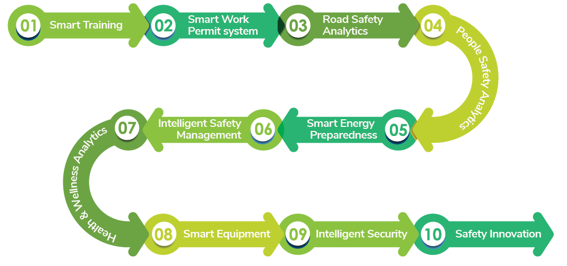 Safety Analytics Framework