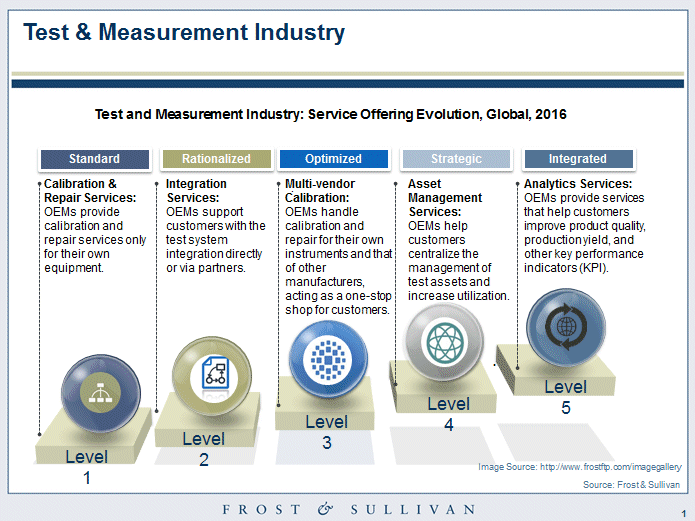 test measurement industry.gif