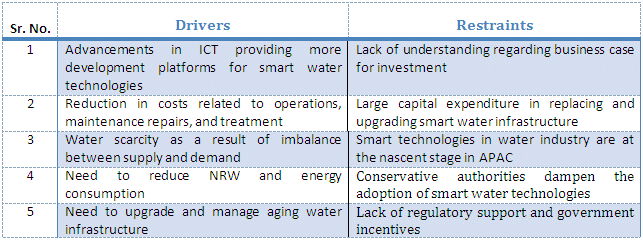 challenges smart water grid.gif