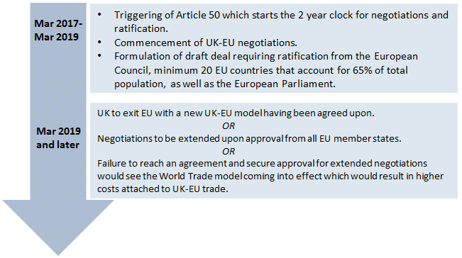 triggering article 50.gif