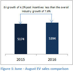 ev growth 4.2.jpg