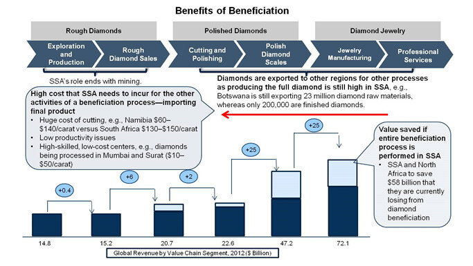 benefits benefication.jpg