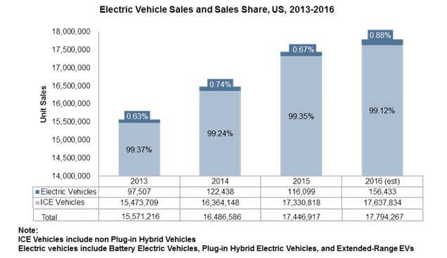electric vehicle sales.jpg