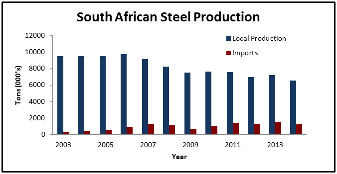south african steel production.jpg