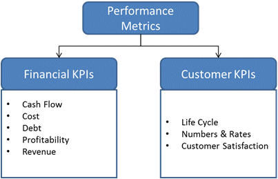 performance metrics.gif