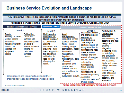 business service evolution.gif