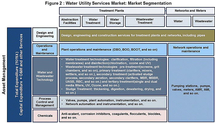 water utility services.gif