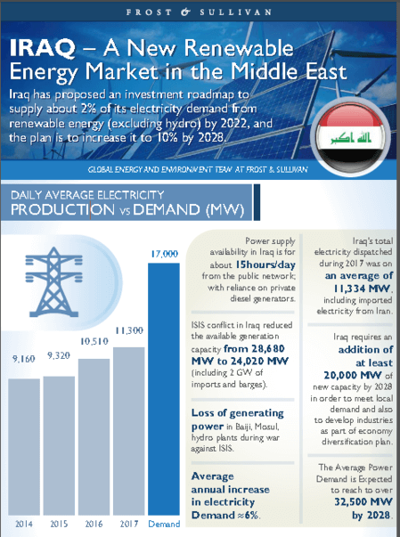 Iraq Renewable Energy - Image.PNG
