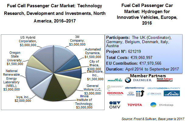 H2 Station Establishment Targets, Global, 2020-2025