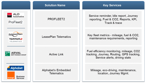 FMS Solutions Offered by Leasing Companies