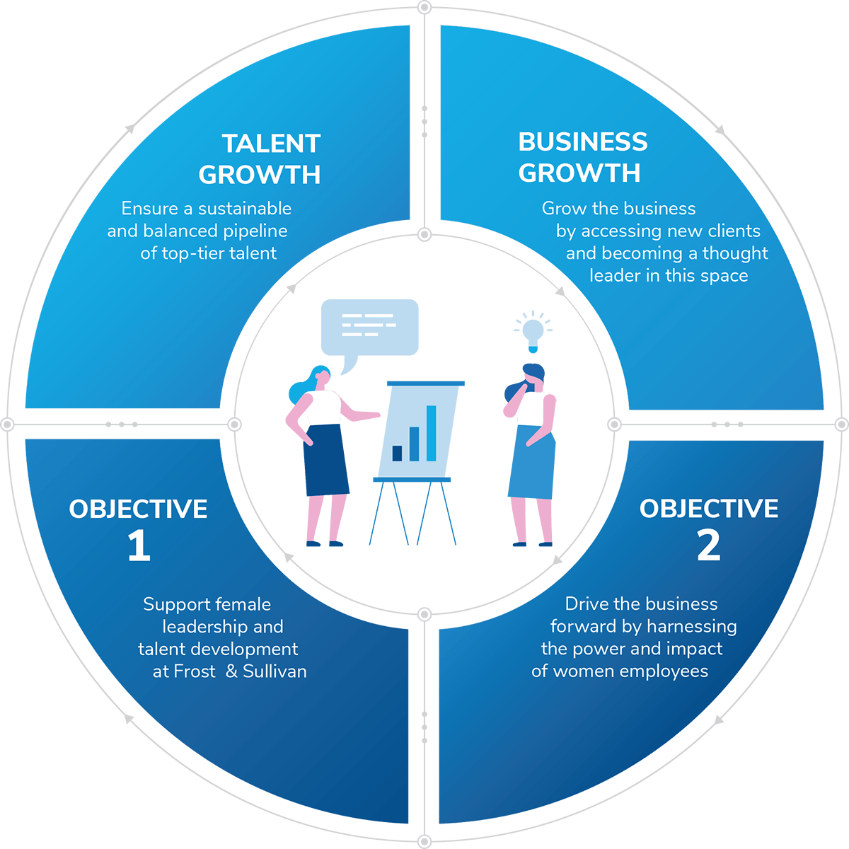 Gender diversified workforce