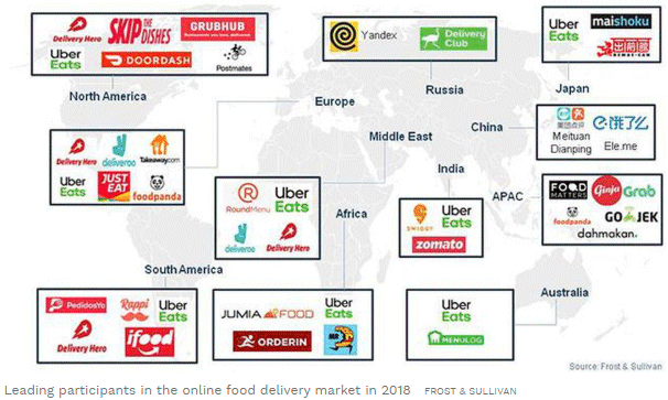 Food sales delivery companies