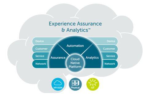 MYCOM OSI Lauded by Frost & Sullivan for Introducing the First-of its-Kind, Integrated, Cloud-based Service Assurance Solution