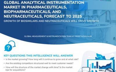 Drug Manufacturers Eye Analytical Instrumentation to Reduce Operating Costs