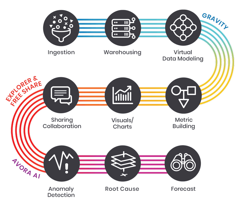 Avora Lauded by Frost & Sullivan for Delivering Augmented Decision Making Services through Avora One, its Next Generation Business Intelligence Solution