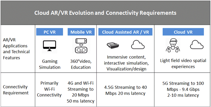 cloud-AR