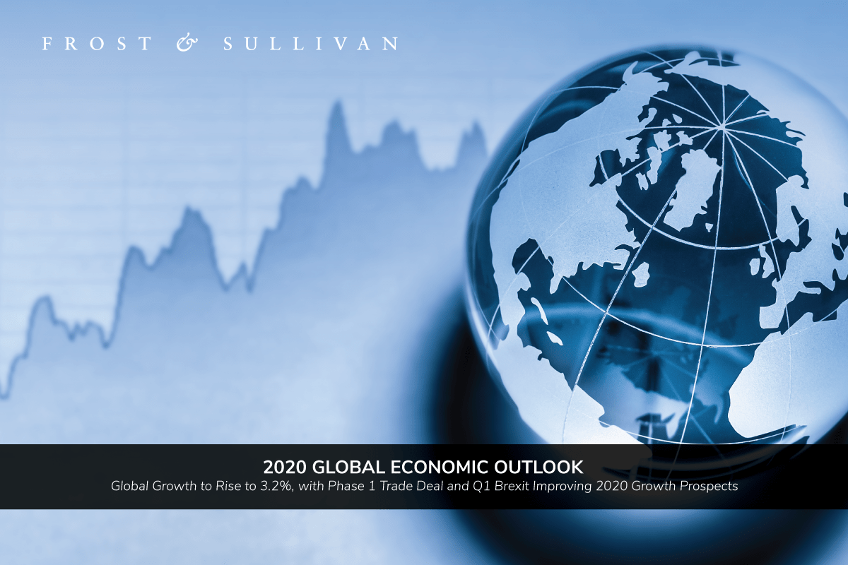 Economic Outlook 2020