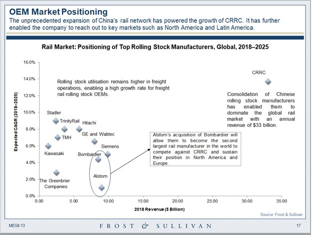 OEM Market Positioning