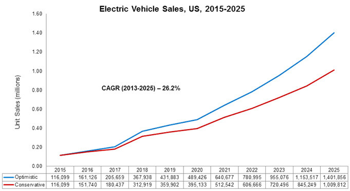 electric sales.jpg