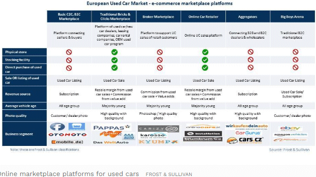 Used Car Market