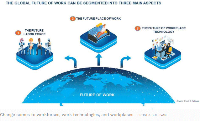 The Global Future of Work