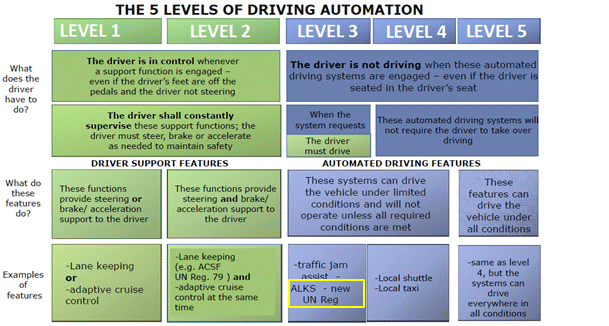 Level 3 autonomous driving in Europe - Auto2x