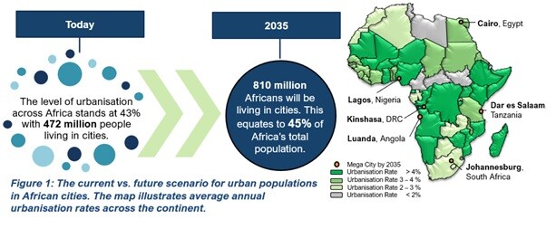 Africa urbanisation