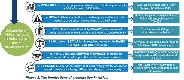 Mega trends Africa