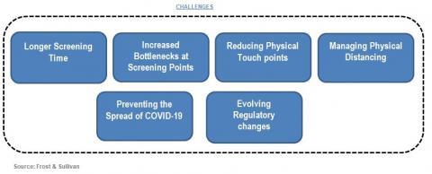 The Formula for Success in the Airport Security Solutions Market
