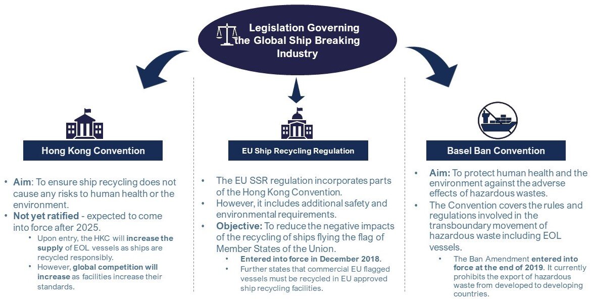 Legislation Diagram