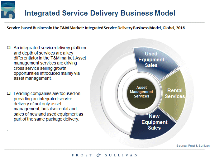 Delivery Business Model