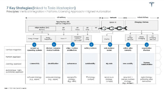 Tesla Customer Journey Map Unbundling Elon Musk's Tesla Masterplan For World Domination