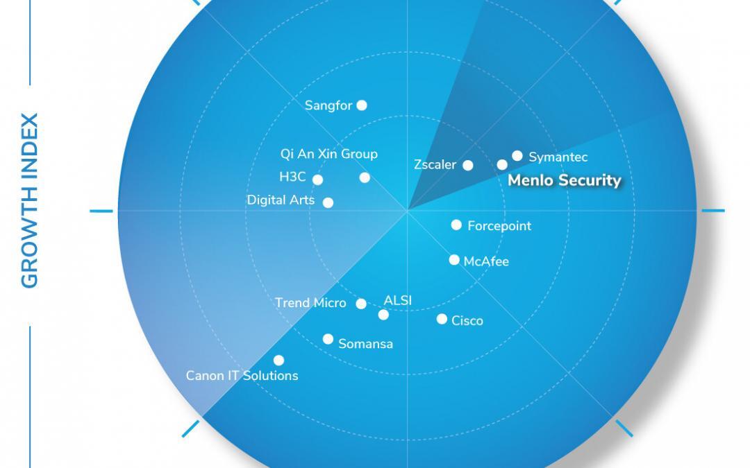 Frost & Sullivan Recognizes Menlo Security as a Growth and Innovation Leader in the Asia-Pacific Web Security Market