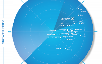 Frost & Sullivan Recognizes Verizon Business as a Growth and Innovation Leader in the North American Hosted IP Telephony and UCaaS Market