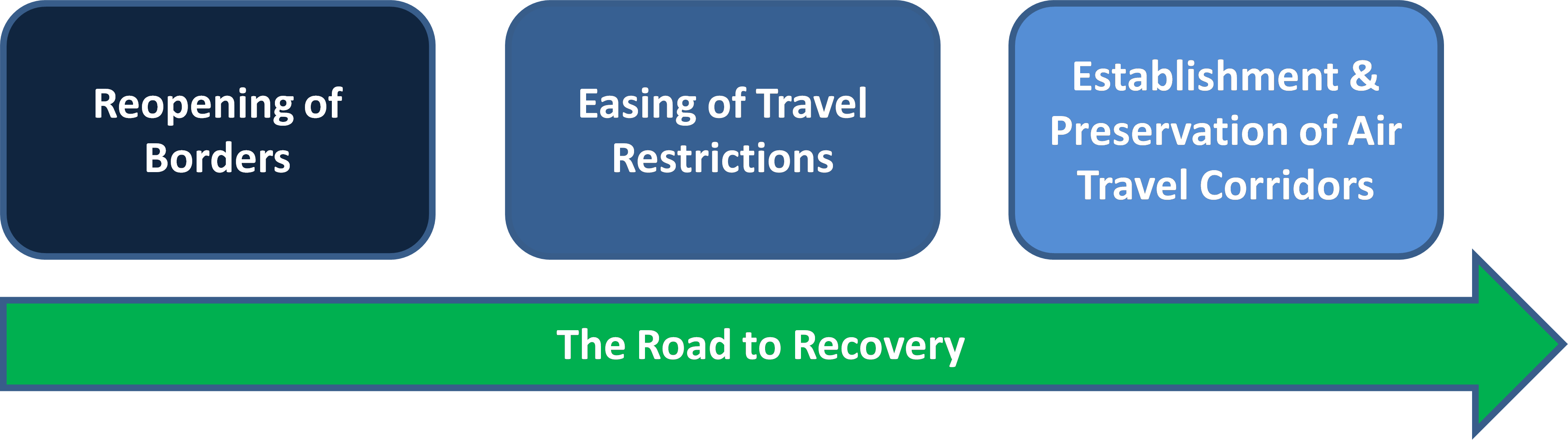 Road to Recovery Airlines