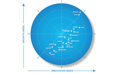 Frost & Sullivan Recognizes Pexip as a Growth and Innovation Leader in the Global Cloud Meetings and Team Collaboration Services Market