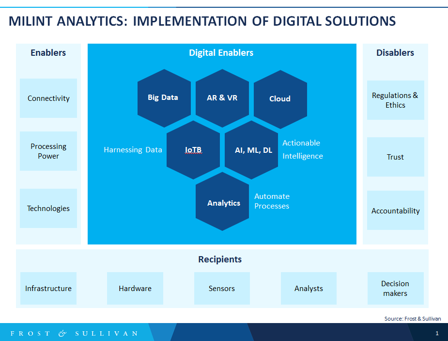 Milint Analytics