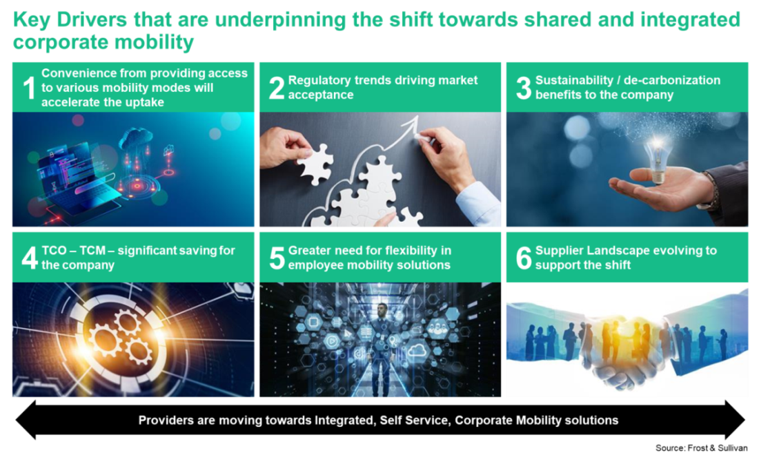 Corporate Mobility Key Drivers