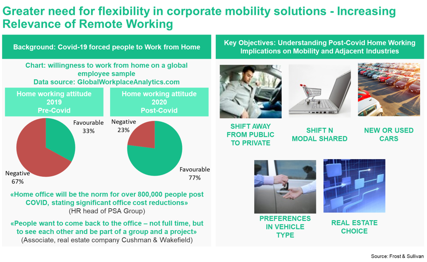 Changes in Employee/Corporate Expectations