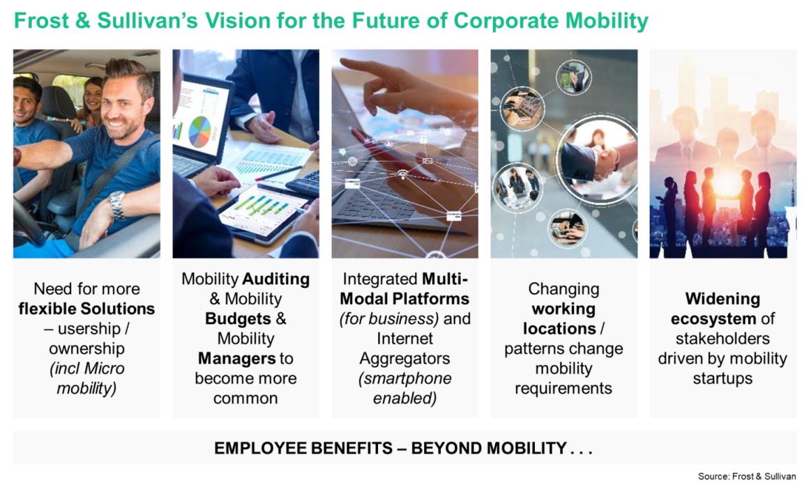 Future of Corporate Mobility