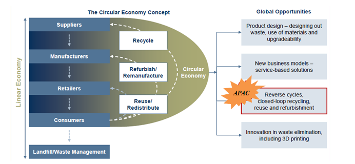 circular economy in aluminum recycling
