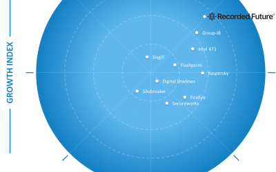 Frost & Sullivan Recognizes Recorded Future as Innovation Leader in Global Cyber Threat Intelligence Market