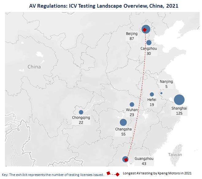 ICV testing landscape overview, China