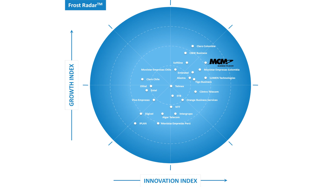 Frost & Sullivan Reconoce a MCM Telecom como líder en México y Latinoamérica en Comunicaciones Unificadas como Servicio para el Sector Corporativo